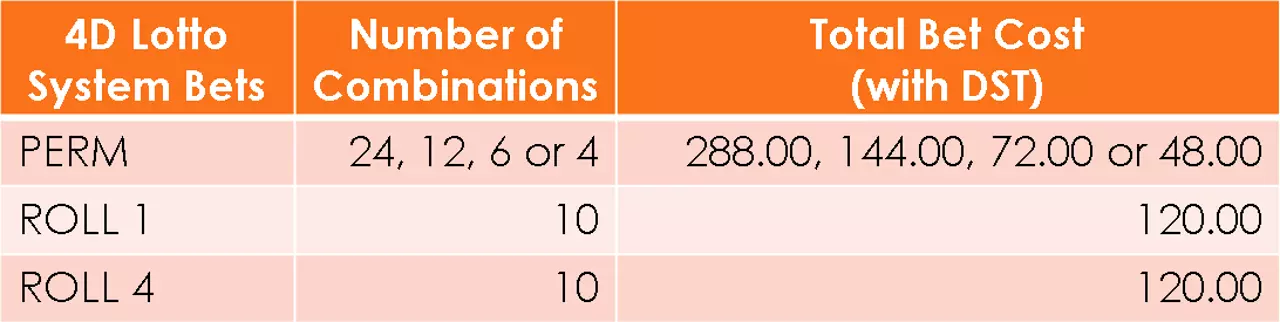 4 Digit 4d Results Philippinepcsolotto Com