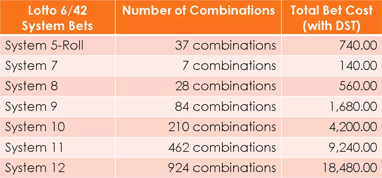 Pcso lotto results 6 deals 42 today