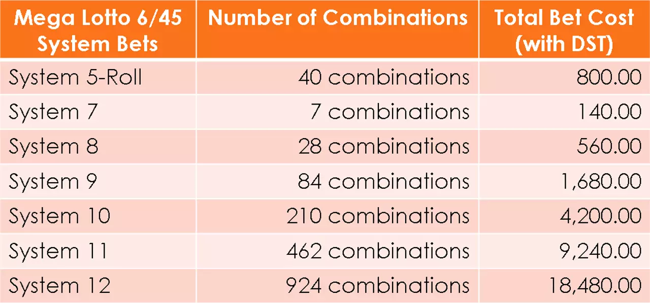 6/45 LOTTO RESULT February 21, 2024 PCSO Lotto Results Today