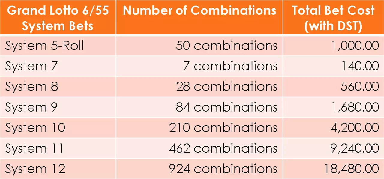 6/55 Lotto System Play